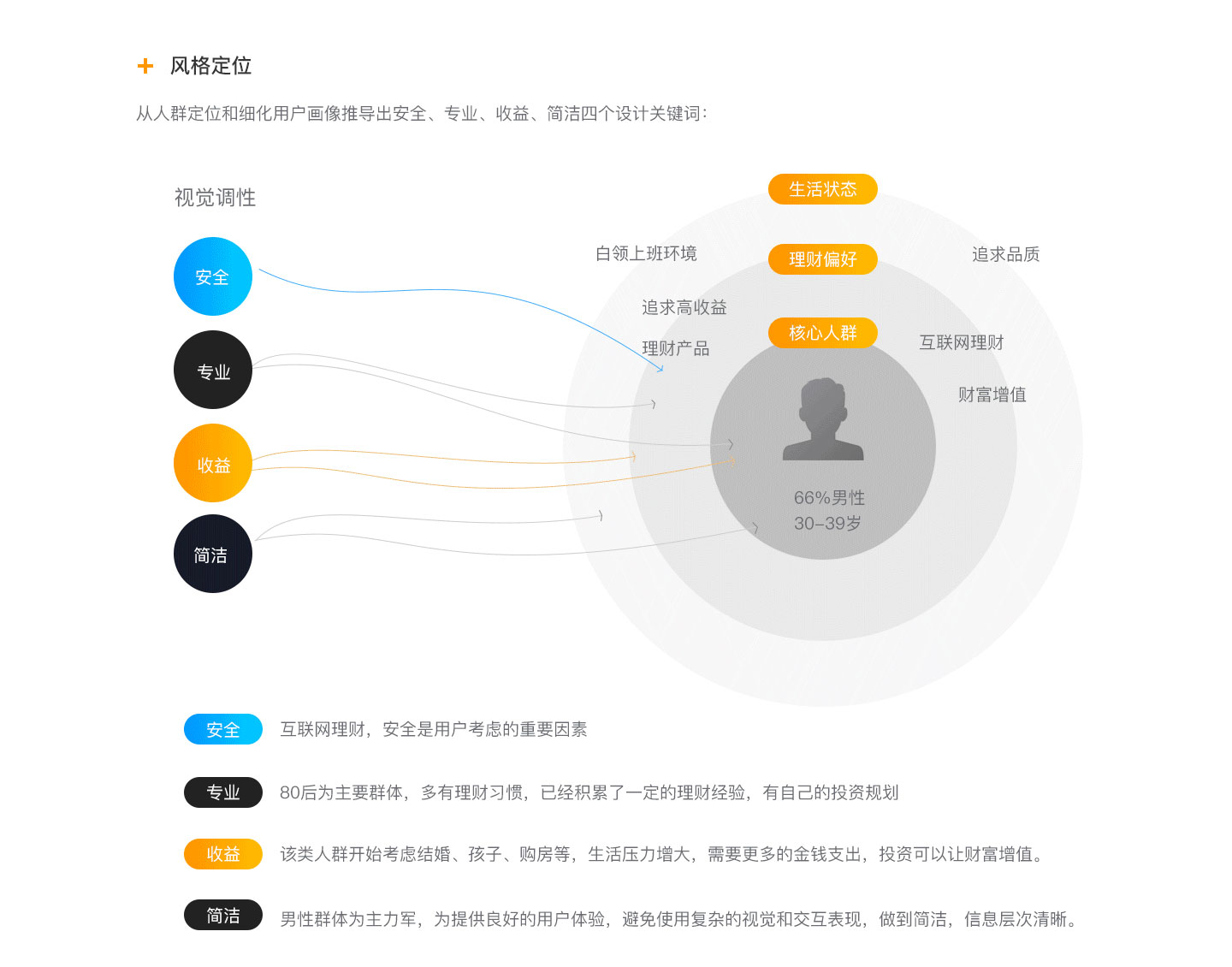 火柴智投