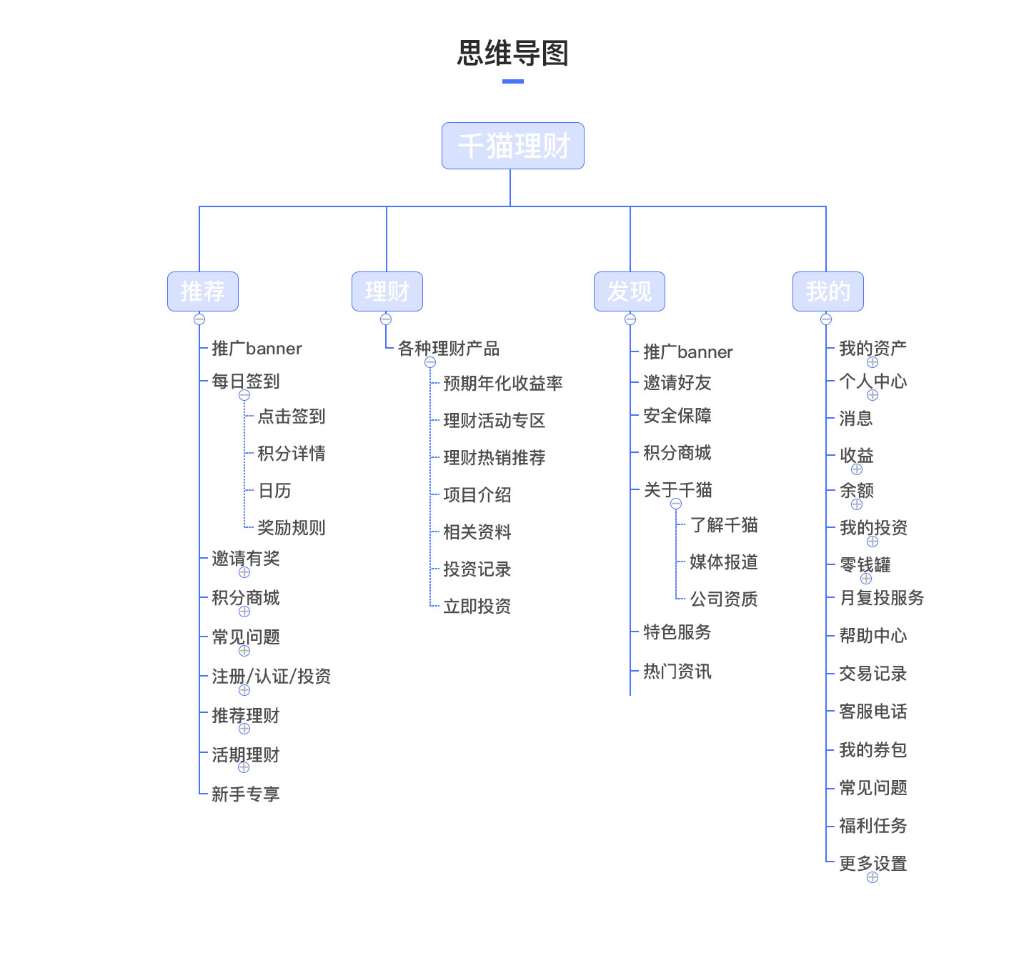 千猫金融