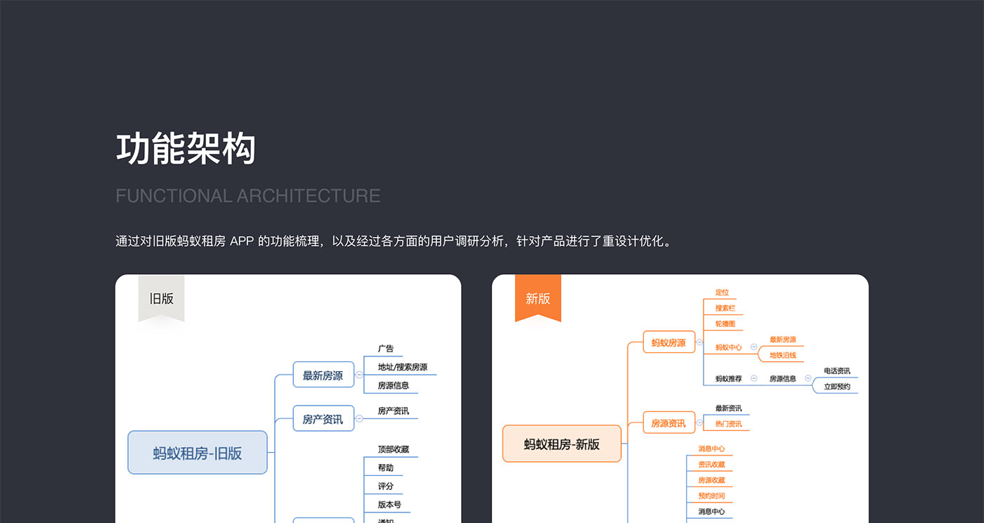 蚂蚁租房