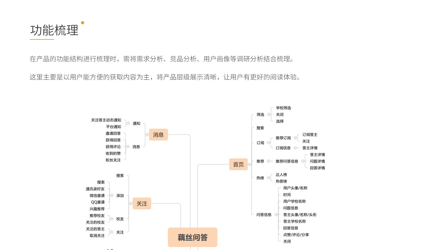 藕丝问答